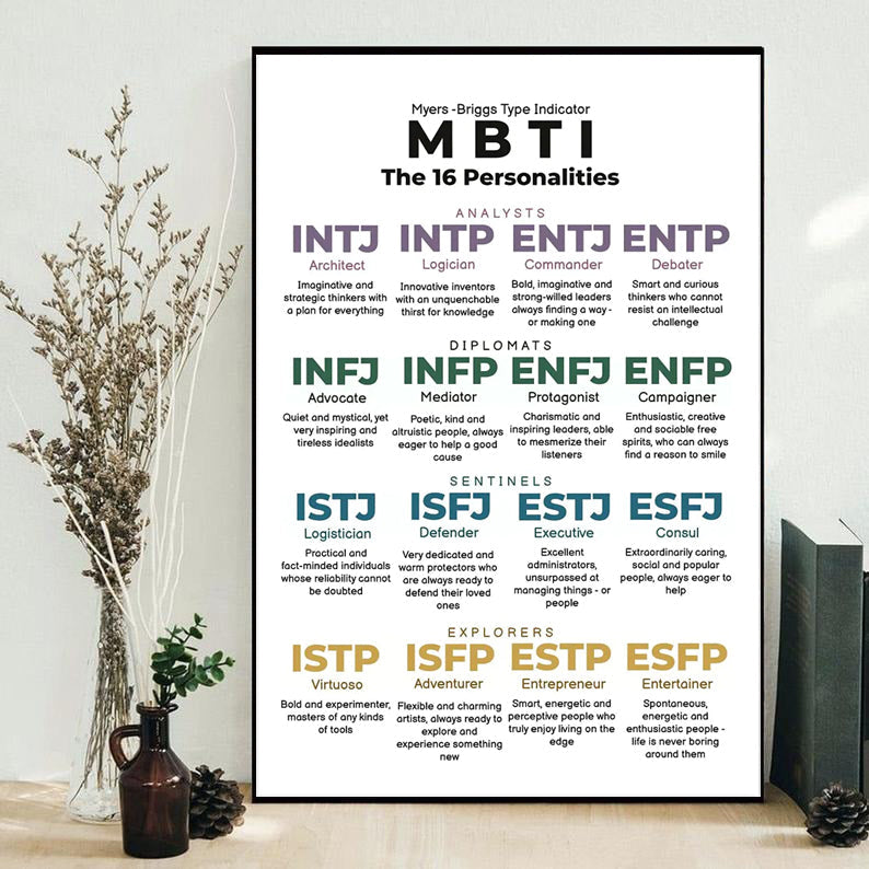 Psychology MBTI Style Lover - Vertical Poster - Owls Matrix LTD