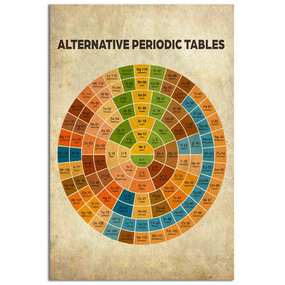 12x18 Inch Science Alternative Period Table - Vertical Poster - Owls Matrix LTD