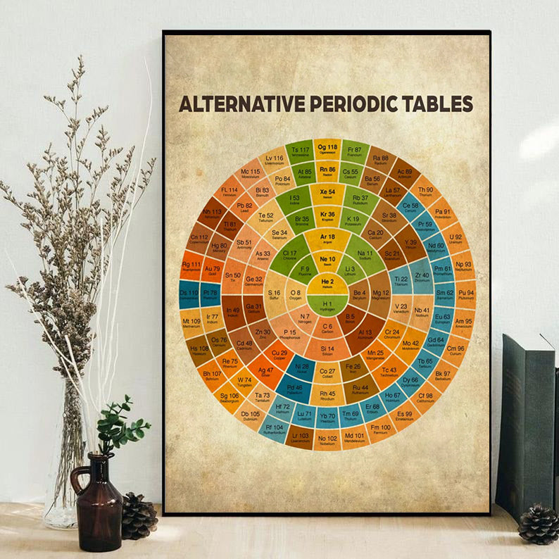 Science Alternative Period Table - Vertical Poster - Owls Matrix LTD